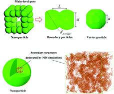 Graphical abstract: Determination of the Young's modulus of silica aerogels – an analytical–numerical approach