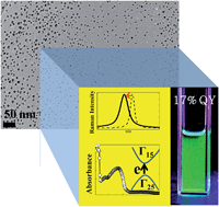 Graphical abstract: Efficient green-luminescent germanium nanocrystals