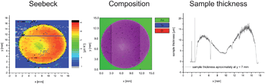 Graphical abstract: Investigation on the homogeneity of pulsed electrochemically deposited thermoelectric films with synchrotron μ-XRF, μ-XRD and μ-XANES