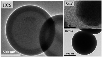Graphical abstract: Alternative materials for sodium ion–sulphur batteries