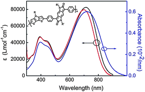 Graphical abstract: A novel benzodipyrrolidone-based low band gap polymer for organic solar cells