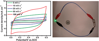 Graphical abstract: Flexible symmetrical planar supercapacitors based on multi-layered MnO2/Ni/graphite/paper electrodes with high-efficient electrochemical energy storage