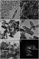 Graphical abstract: Fe2O3@SnO2 nanoparticle decorated graphene flexible films as high-performance anode materials for lithium-ion batteries