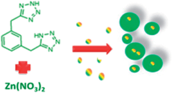 Graphical abstract: Fabrication of novel multi-morphological tetrazole-based infinite coordination polymers; transformation studies and their calcination to mineral zinc oxide nano- and microarchitectures