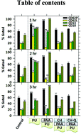 Graphical abstract: Hemocompatibility of chitosan/poly(acrylic acid) grafted polyurethane tubing