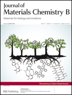 Graphical abstract: Inside front cover