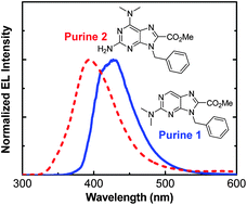 Graphical abstract: Ultraviolet-violet electroluminescence from highly fluorescent purines