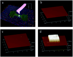 Graphical abstract: The tunable electrical properties of graphene nano-bridges