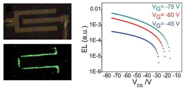 Graphical abstract: 1,5-, 2,6- and 9,10-distyrylanthracenes as luminescent organic semiconductors
