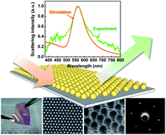 Graphical abstract: Large area controllable hexagonal close-packed single-crystalline metal nanocrystal arrays with localized surface plasmon resonance response