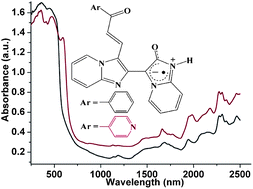 Graphical abstract: Stacking-induced broadband near-infrared absorption beyond 2500 nm and deep-red phosphorescence from purely organic radicals