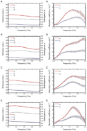 Graphical abstract: Terahertz and optical properties of nematic mixtures composed of liquid crystal isothiocyanates, fluorides and cyanides