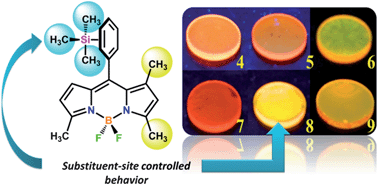 Graphical abstract: Tuning the solid state emission of meso-Me3SiC6H4 BODIPYs by tuning their solid state structure