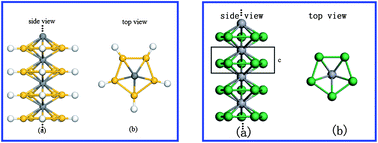 Graphical abstract: Electronic and magnetic properties of one dimensional sandwich polymers: [(Ge5)TM]∞ (TM = Ti, V, Cr, Mn, Fe)
