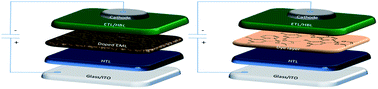 Graphical abstract: Efficient light emitting devices based on phosphorescent partially doped emissive layers