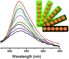 Graphical abstract: Magnetically rewritable photonic ink based on superparamagnetic nanochains