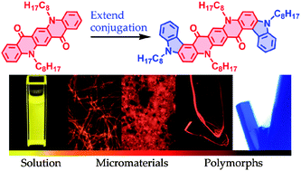 Graphical abstract: Polymorph, assembly, luminescence and semiconductor properties of a quinacridone derivative with extended π-conjugated framework