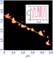 Graphical abstract: Improved dispersant-free liquid exfoliation down to the graphene-like state of solvent-free mechanochemically delaminated bulk MoS2