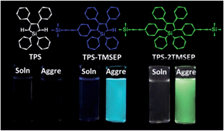 Graphical abstract: How do substituents affect silole emission?