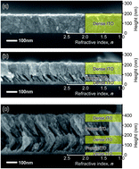 Graphical abstract: Enhanced phosphor conversion efficiency of GaN-based white light-emitting diodes having dichroic-filtering contacts