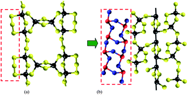 Graphical abstract: Influence of Bi on topological self-organization in arsenic and germanium selenide networks