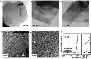 Graphical abstract: Preparation of high-quality graphene sheets and their applications in highly conductive papers and a high-performance electromechanical actuator
