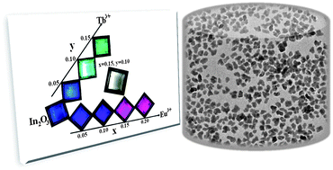Graphical abstract: Bright white light emitting Eu and Tb co-doped monodisperse In2O3 nanocrystals