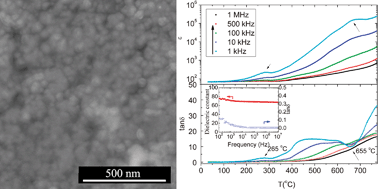 Graphical abstract: Active ferroelectricity in nanostructured multiferroic BiFeO3 bulk ceramics