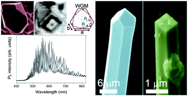Graphical abstract: Thermal growth, luminescence and whispering gallery resonance modes of indium oxide microrods and microcrystals