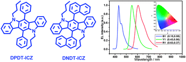 Graphical abstract: Constructing high-performance blue, yellow and red electroluminescent devices based on a class of multifunctional organic materials