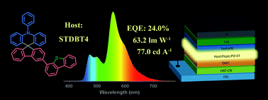 Graphical abstract: Spiro-annulated triarylamine-based hosts incorporating dibenzothiophene for highly efficient single-emitting layer white phosphorescent organic light-emitting diodes