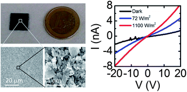 Graphical abstract: Photoconductivity of solution-processed MoS2 films