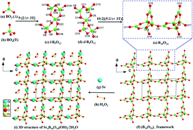 Graphical abstract: Sr4B10O18(OH)2·2H2O: a new UV nonlinear optical material with a [B10O23]16− building block