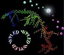 Graphical abstract: Recent design tactics for high performance white polymer light-emitting diodes