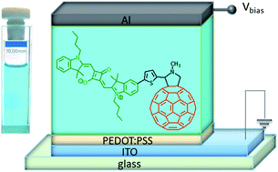 Graphical abstract: A fulleropyrrolidine–squaraine blue dyad: synthesis and application as an organic light detector