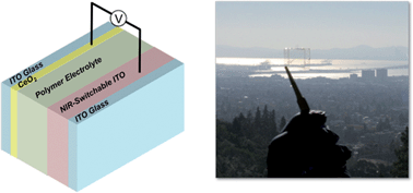 Graphical abstract: NIR-Selective electrochromic heteromaterial frameworks: a platform to understand mesoscale transport phenomena in solid-state electrochemical devices