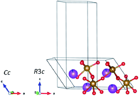 Graphical abstract: Strain driven structural phase transformations in dysprosium doped BiFeO3 ceramics