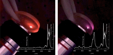 Graphical abstract: Novel up-conversion luminescent rare-earth-doped organic resins for cost-effective applications in 3D photonic devices