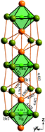 Graphical abstract: Origin of anisotropy of the near band gap absorption in Tl4HgBr6 single crystals