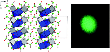 Graphical abstract: Optical properties of Nd3+ and Yb3+-doped AgM(IO3)4 metal iodates: transparent host matrices for mid-IR lasers and nonlinear materials