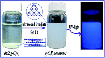 Graphical abstract: Trace detection of nitro aromatic explosives by highly fluorescent g-C3N4 nanosheets