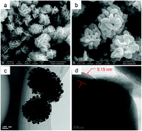Graphical abstract: A Ag-molecularly imprinted polymer composite for efficient surface-enhanced Raman scattering activities under a low-energy laser