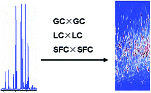 Graphical abstract: Comprehensive two-dimensional chromatography for analyzing complex samples: recent new advances