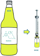 Graphical abstract: The development of a sensitive and rapid liquid-phase microextraction method followed by liquid chromatography mass spectrometry for the determination of zearalenone residues in beer samples