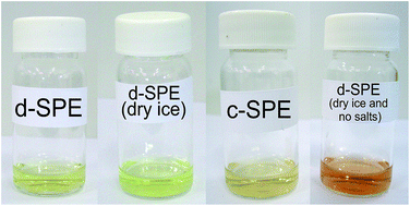 Graphical abstract: Evaluation of dispersive and cartridge SPE clean-up procedures using the modified QuEChERS method for the analysis of pesticides in strawberries
