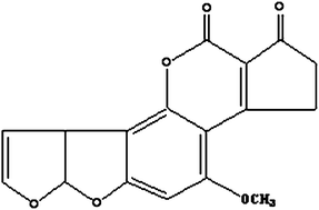 Graphical abstract: A label-free electrochemical impedance immunosensor for the sensitive detection of aflatoxin B1