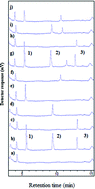 Graphical abstract: Determination of unconjugated non-steroidal anti-inflammatory drugs in biological fluids using air-assisted liquid–liquid microextraction combined with back extraction followed by high performance liquid chromatography