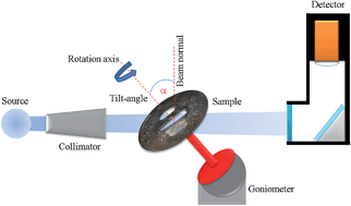 Graphical abstract: Neutron computed laminography on ancient metal artefacts