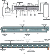 Graphical abstract: Construction of a fractional condensation device and its application in the analysis of volatile compounds from tobacco