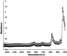 Graphical abstract: Rapid identification of edible oil and swill-cooked dirty oil by using near-infrared spectroscopy and sparse representation classification